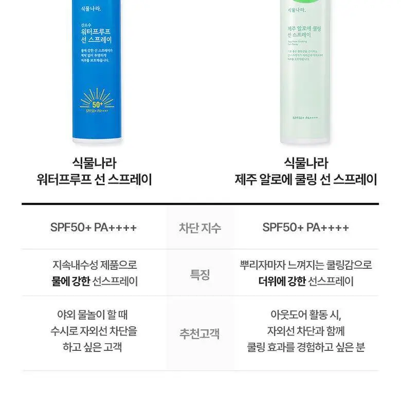 [진정&쿨링] 식물나라 제주알로에 쿨링 선 스프레이 100ml (단품/1+1/트리플기획) 상세페이지 18